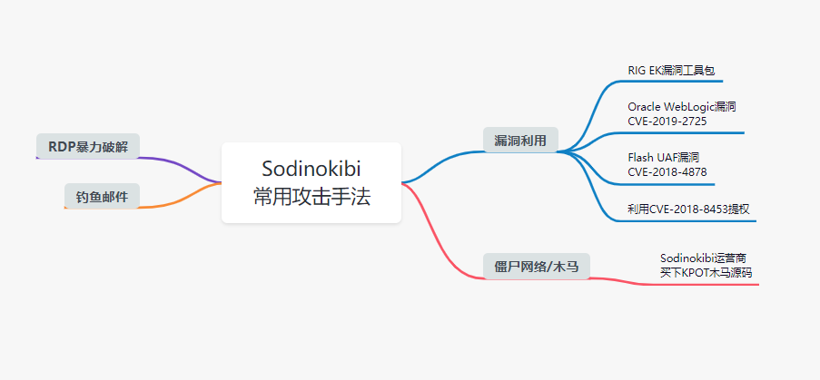 3.25 亿!REvil 勒索团伙又出动,用户需要打个“勒索病毒预防针” - 作者:深信服千里目安全实验室 3.25 亿!REvil 勒索团伙又出动,用户需要打个“勒索病毒预防针” - 作者:深信服千里目安全实验室