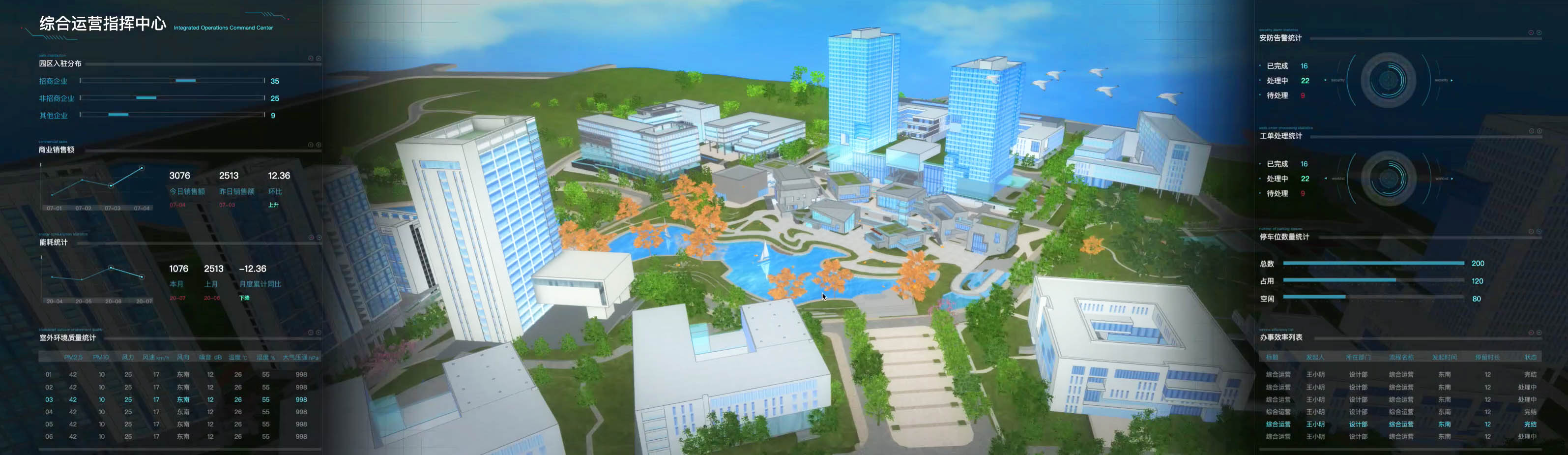 上帝视角掌管城市动向!智慧园区驱动城市数字化转型 - 作者:一只物联网鲸鱼 上帝视角掌管城市动向!智慧园区驱动城市数字化转型 - 作者:一只物联网鲸鱼