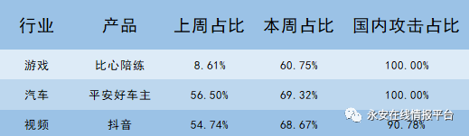 黑灰产情报周报|用户积分代刷衍生的诈骗事件 - 作者:永安在线 黑灰产情报周报|用户积分代刷衍生的诈骗事件 - 作者:永安在线