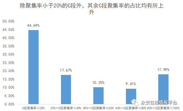 黑灰产情报周报|用户积分代刷衍生的诈骗事件 - 作者:永安在线 黑灰产情报周报|用户积分代刷衍生的诈骗事件 - 作者:永安在线