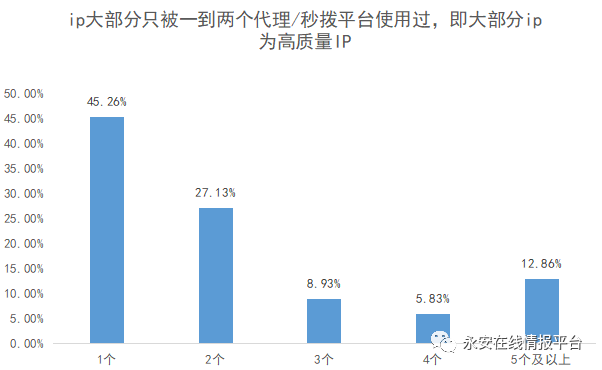 黑灰产情报周报|用户积分代刷衍生的诈骗事件 - 作者:永安在线 黑灰产情报周报|用户积分代刷衍生的诈骗事件 - 作者:永安在线