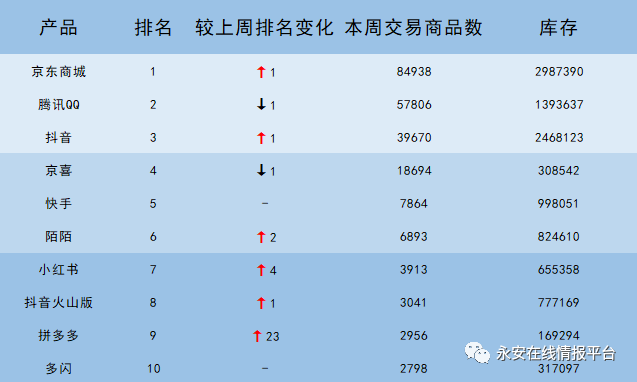 黑灰产情报周报|用户积分代刷衍生的诈骗事件 - 作者:永安在线 黑灰产情报周报|用户积分代刷衍生的诈骗事件 - 作者:永安在线