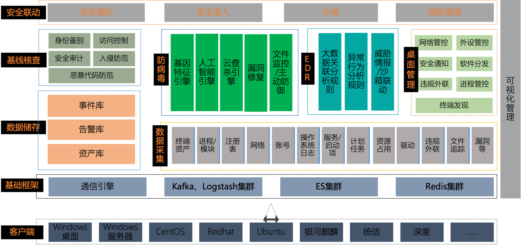 图片[2]-3.25亿！勒索软件史上第一赎金之后的安全反思 附防勒索解决方案 – 作者:江民安全实验室-安全小百科