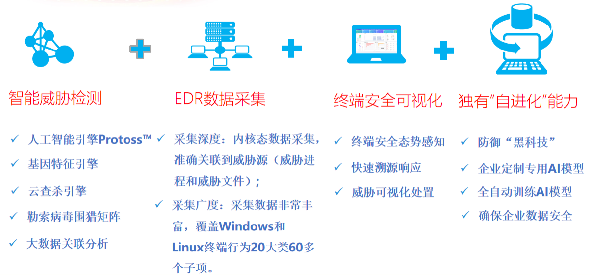 图片[3]-3.25亿！勒索软件史上第一赎金之后的安全反思 附防勒索解决方案 – 作者:江民安全实验室-安全小百科