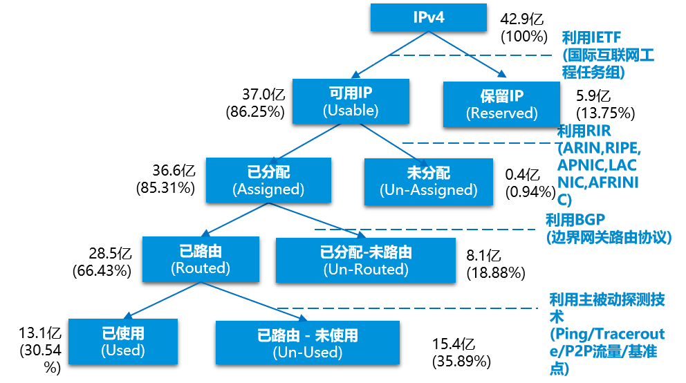 IP数据在金融风控反欺诈领域的常见应用? - 作者:郑州埃文科技-安全小百科