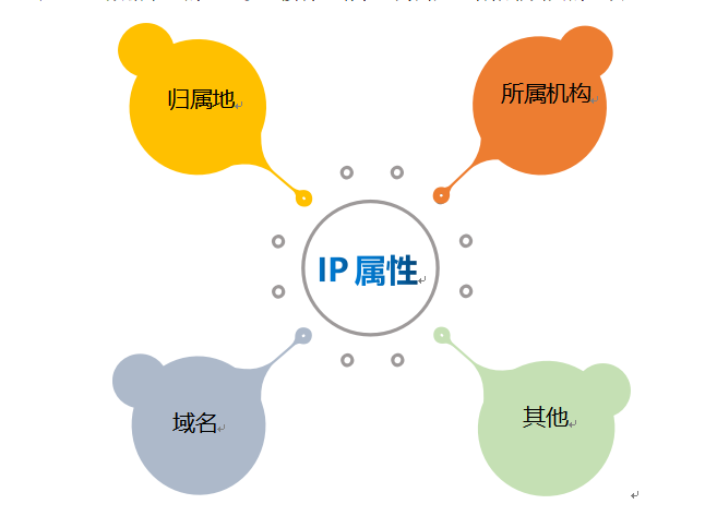 IP数据在金融风控反欺诈领域的常见应用? - 作者:郑州埃文科技 IP数据在金融风控反欺诈领域的常见应用? - 作者:郑州埃文科技
