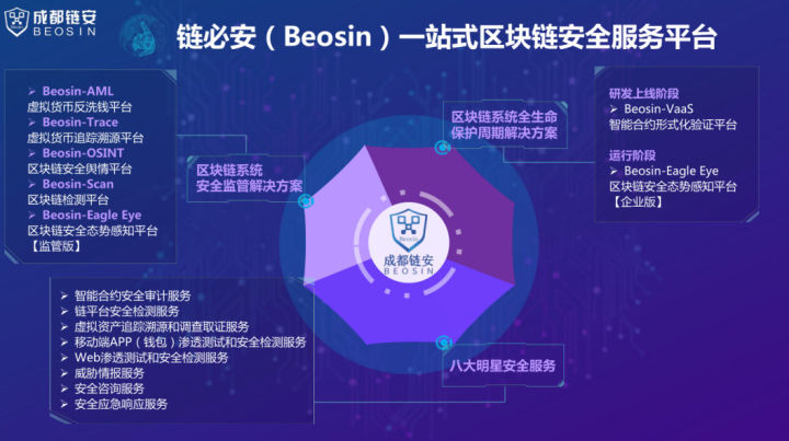 Bananatok大咖直播 X 成都链安 | 聚焦区块链安全防护与安全监管 - 作者:成都链安科技有限公司 Bananatok大咖直播 X 成都链安 | 聚焦区块链安全防护与安全监管 - 作者:成都链安科技有限公司