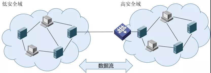 跨域数据共享场景下的数据泄露防护分析 - 作者:中孚信息 跨域数据共享场景下的数据泄露防护分析 - 作者:中孚信息