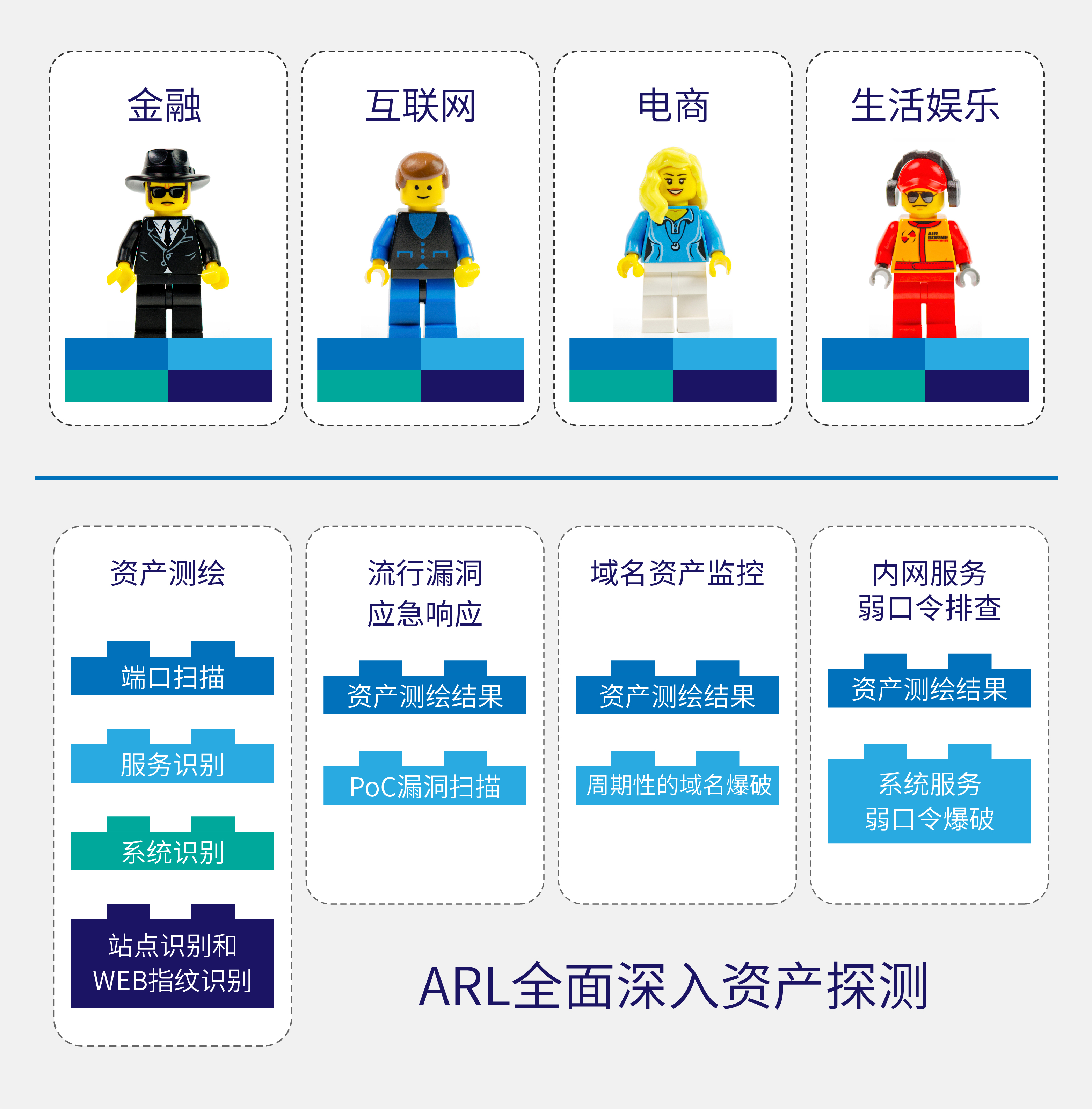 白帽挖洞“乐高” | 斗象开源项目ARL新版本妙用锦囊 - 作者:斗象科技官方 白帽挖洞“乐高” | 斗象开源项目ARL新版本妙用锦囊 - 作者:斗象科技官方