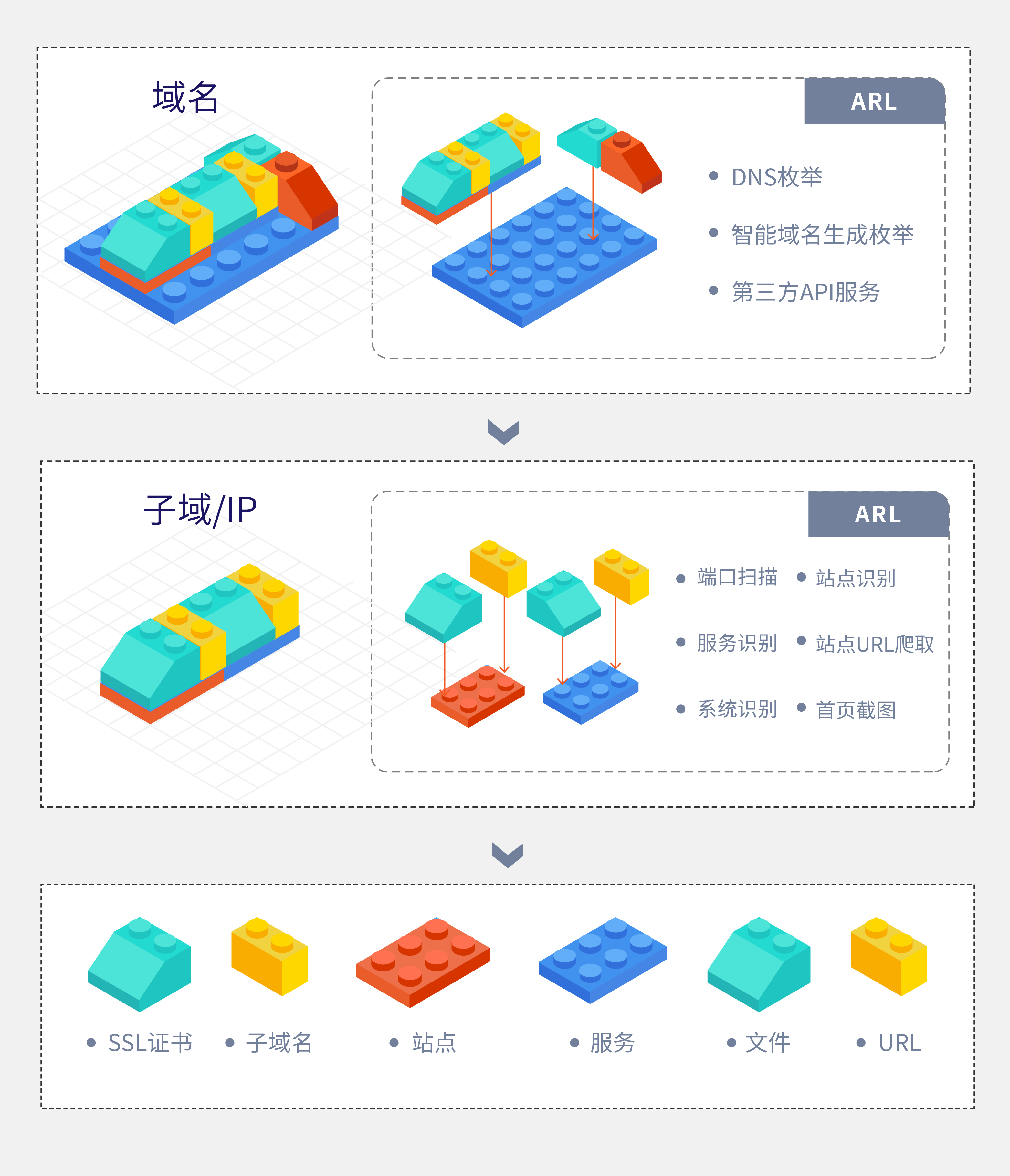 白帽挖洞“乐高” | 斗象开源项目ARL新版本妙用锦囊 - 作者:斗象科技官方 白帽挖洞“乐高” | 斗象开源项目ARL新版本妙用锦囊 - 作者:斗象科技官方