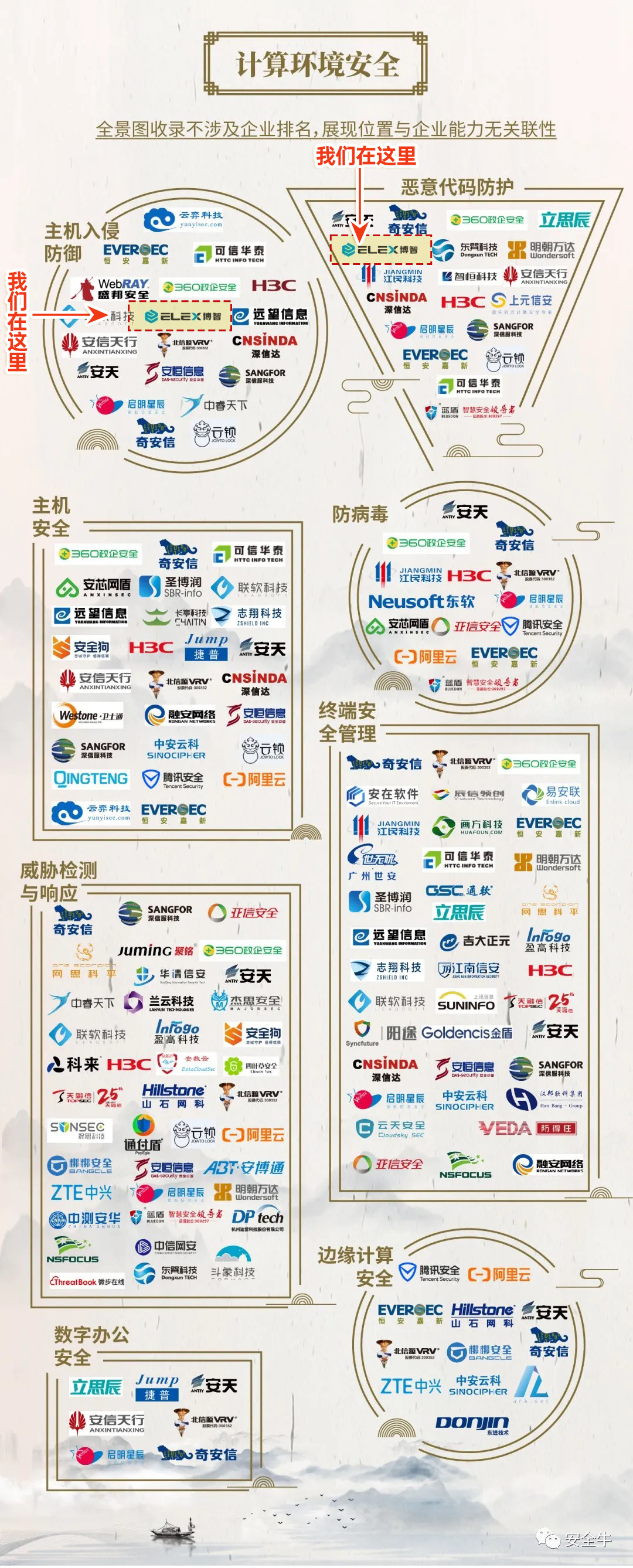 图片[2]-博智安全荣登安全牛中国网络安全行业全景图17大细分领域 – 作者:博智安全elex-安全小百科