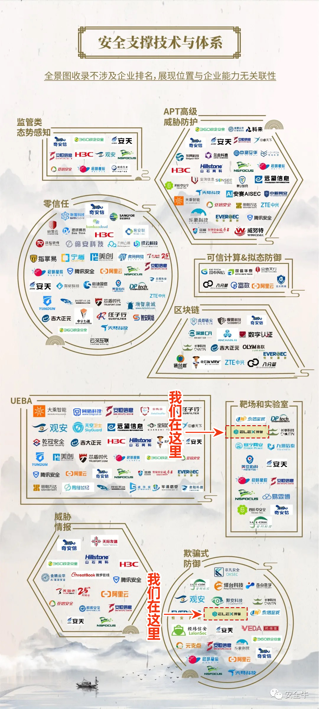图片[3]-博智安全荣登安全牛中国网络安全行业全景图17大细分领域 – 作者:博智安全elex-安全小百科