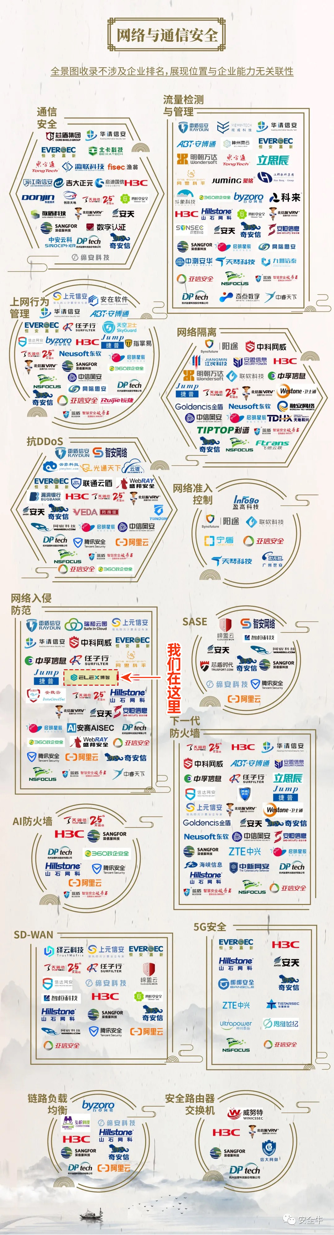 图片[5]-博智安全荣登安全牛中国网络安全行业全景图17大细分领域 – 作者:博智安全elex-安全小百科