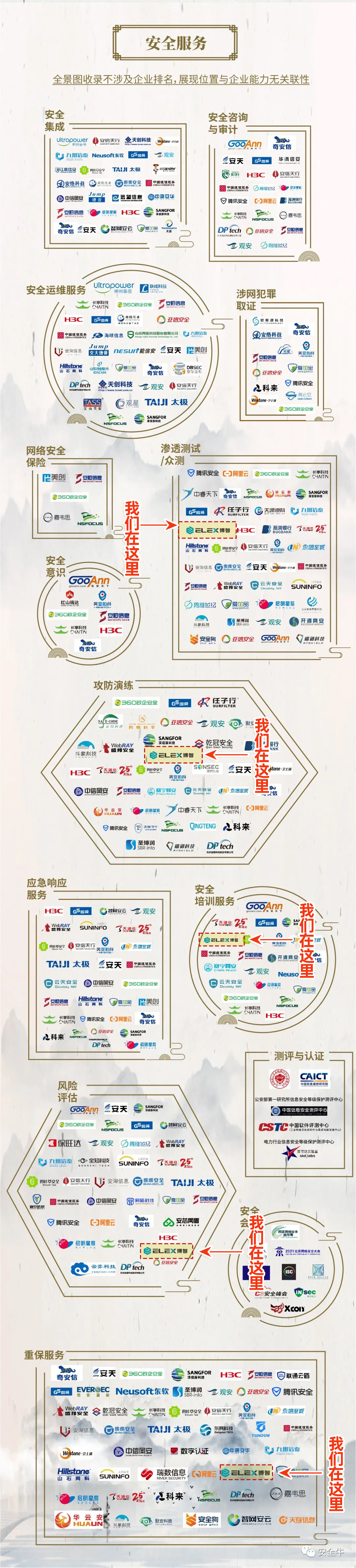 图片[6]-博智安全荣登安全牛中国网络安全行业全景图17大细分领域 – 作者:博智安全elex-安全小百科