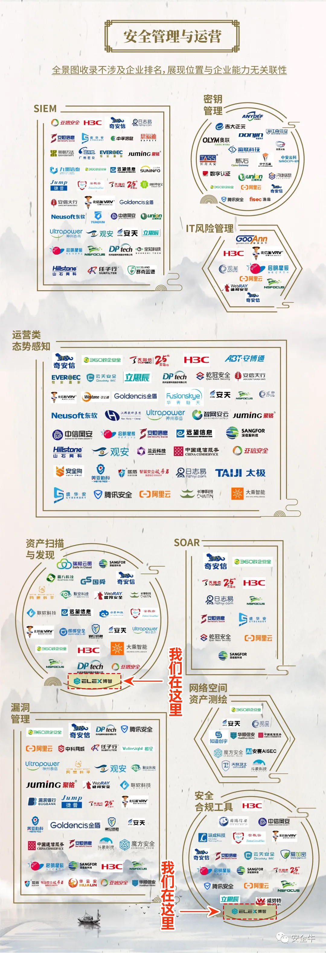 图片[7]-博智安全荣登安全牛中国网络安全行业全景图17大细分领域 – 作者:博智安全elex-安全小百科