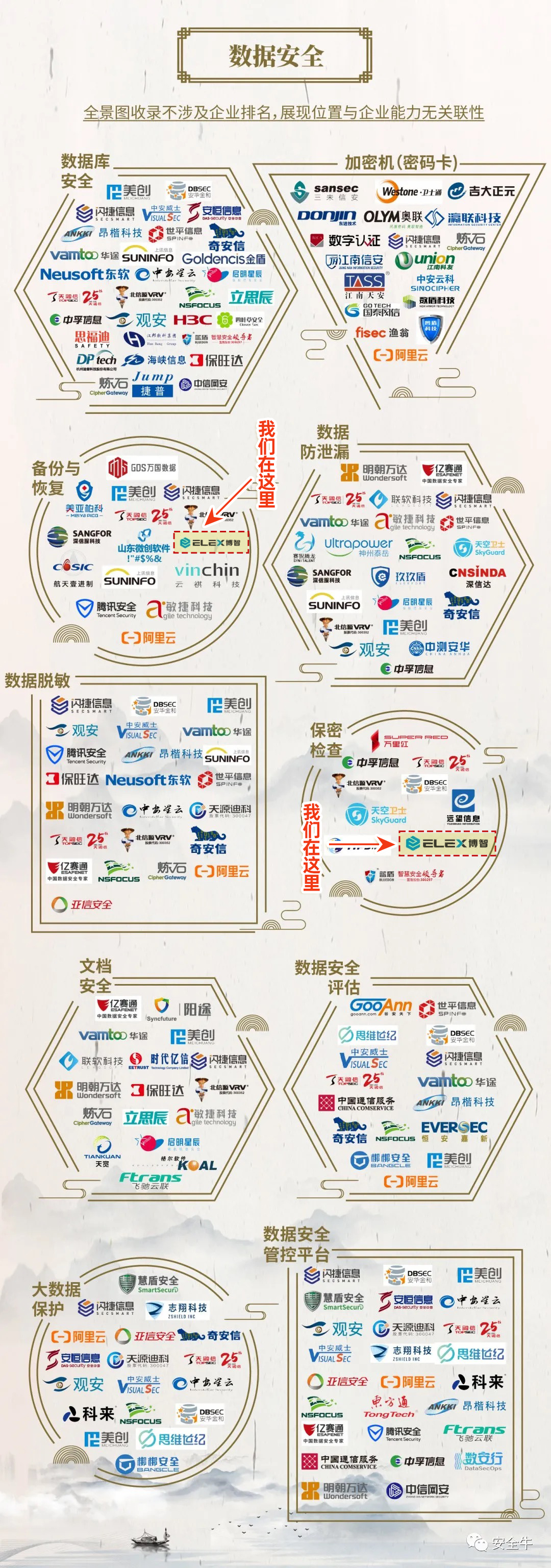 图片[8]-博智安全荣登安全牛中国网络安全行业全景图17大细分领域 – 作者:博智安全elex-安全小百科
