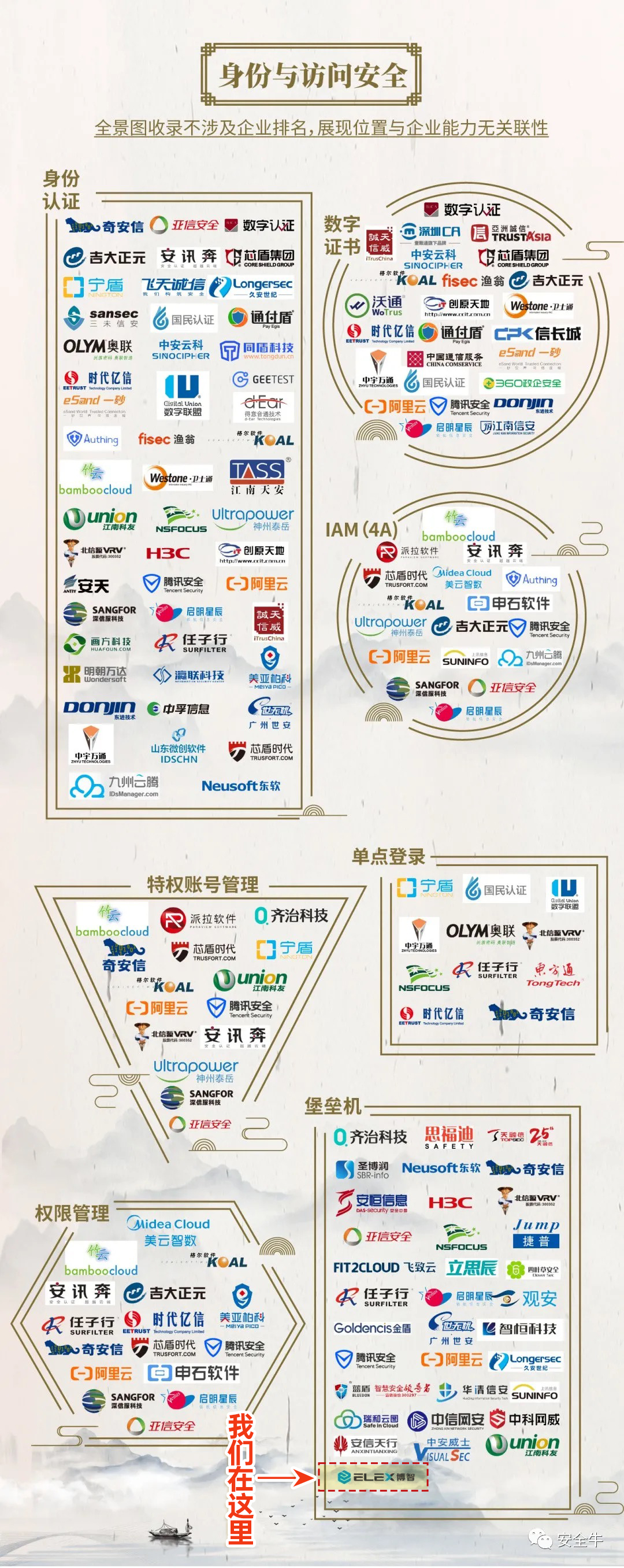 图片[9]-博智安全荣登安全牛中国网络安全行业全景图17大细分领域 – 作者:博智安全elex-安全小百科
