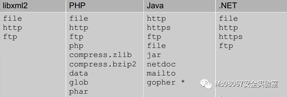深入浅出-XXE漏洞 - 作者:shuteer-安全小百科