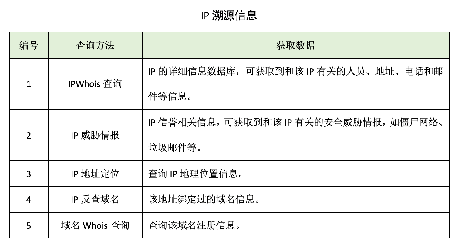 蜜罐如何在攻防演练中战术部防? - 作者:alexo0 蜜罐如何在攻防演练中战术部防? - 作者:alexo0