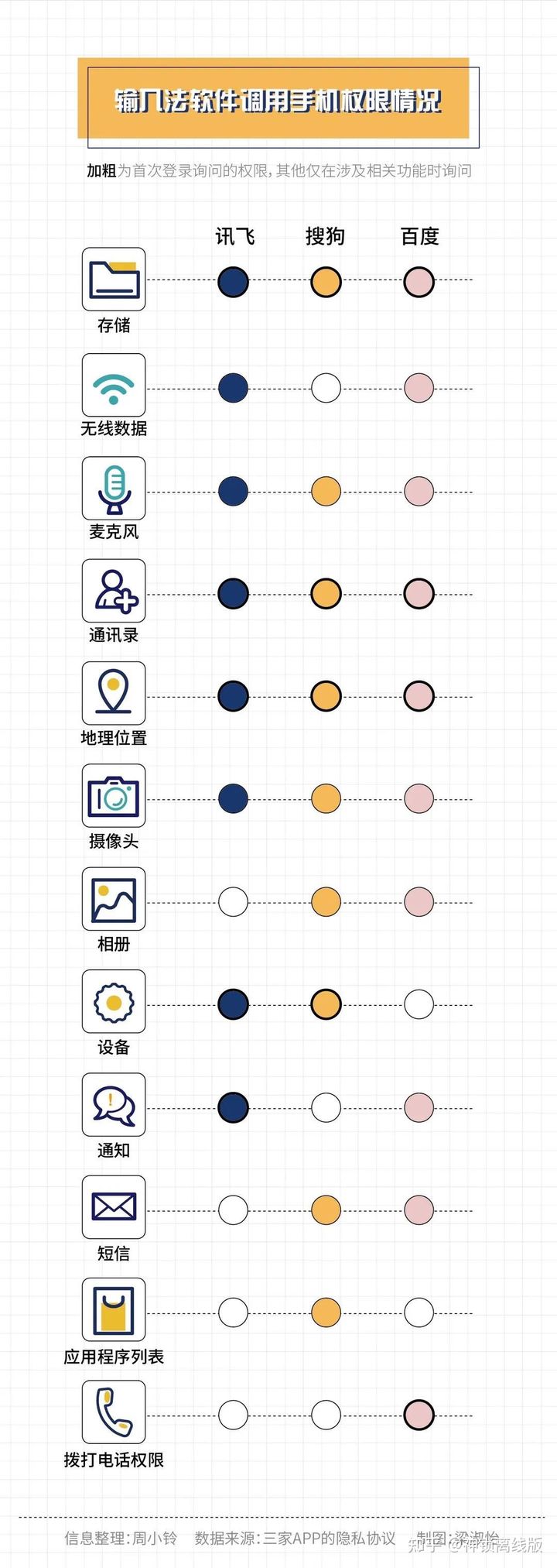 输入法可以“偷”隐私? - 作者:idguardoffline 输入法可以“偷”隐私? - 作者:idguardoffline
