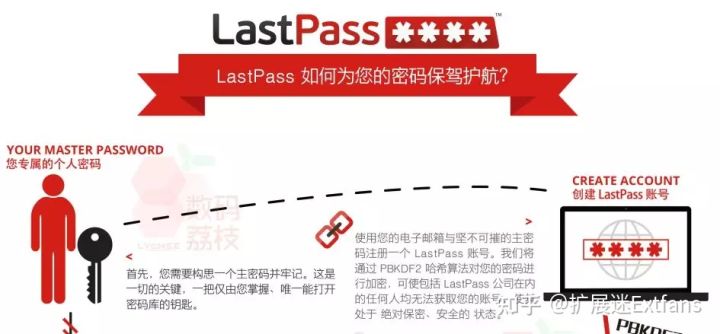 知名安全软件翻车?免费功能变收费后,又被曝疑似收集用户数据传给广告公司 - 作者:idguardoffline 知名安全软件翻车?免费功能变收费后,又被曝疑似收集用户数据传给广告公司 - 作者:idguardoffline