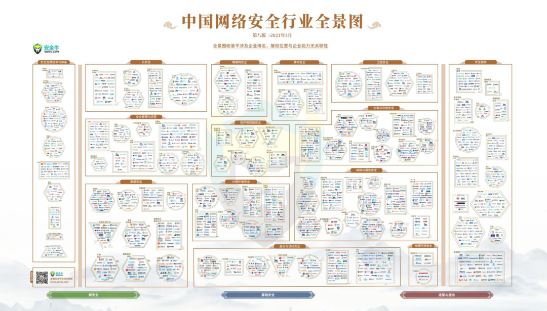 爱加密入选中国网络安全行业全景图多个细分领域 - 作者:爱加密123 爱加密入选中国网络安全行业全景图多个细分领域 - 作者:爱加密123