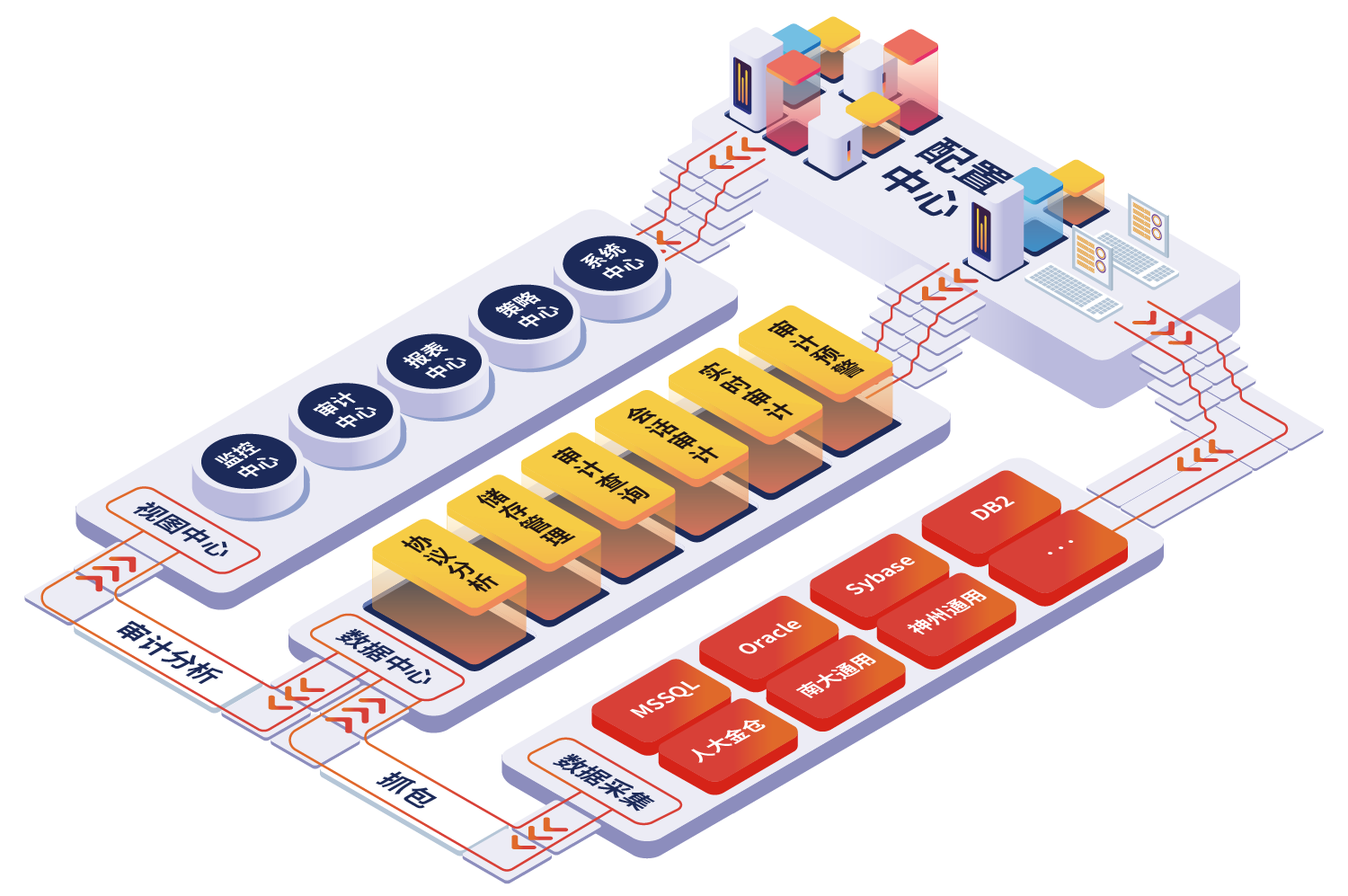 新品发布!聚铭网络正式推出聚铭数据库安全审计系统 - 作者:南京聚铭网络-安全小百科