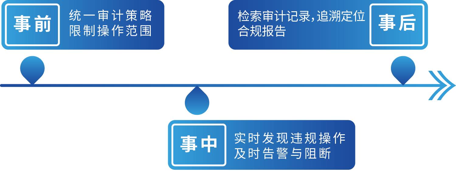 新品发布!聚铭网络正式推出聚铭数据库安全审计系统 - 作者:南京聚铭网络 新品发布!聚铭网络正式推出聚铭数据库安全审计系统 - 作者:南京聚铭网络
