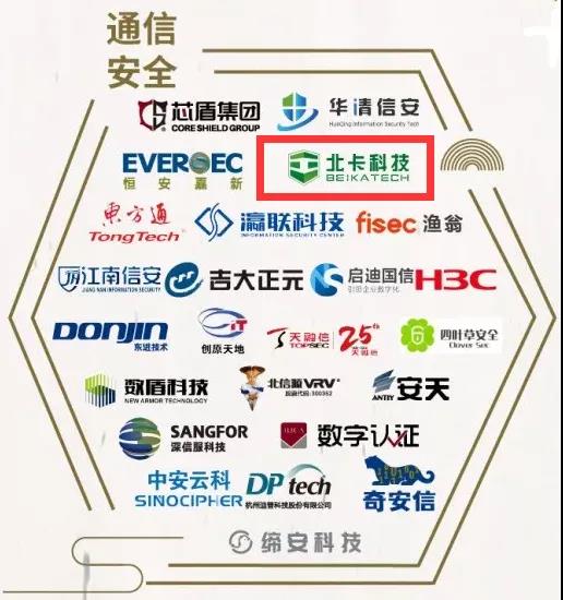 再次上榜!北卡科技荣登2021年中国网络安全行业全景图 - 作者:beikatech 再次上榜!北卡科技荣登2021年中国网络安全行业全景图 - 作者:beikatech