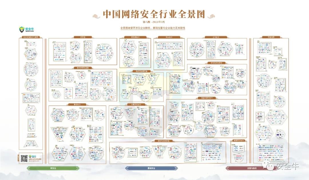 再获殊荣！瀛联科技荣登安全牛《中国网络安全行业全景图》8大细分领域 - 作者:上海瀛联信息科技股份有限公司-安全小百科