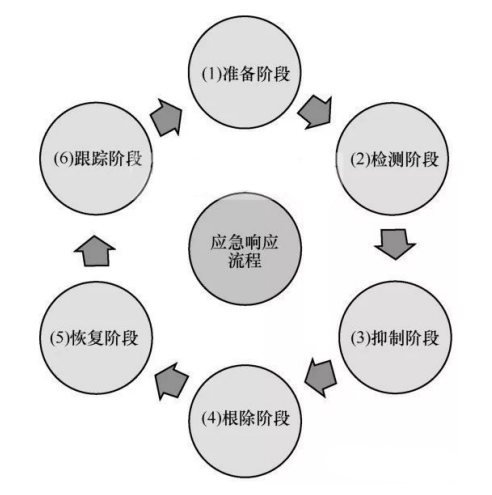 LINUX应急响应常用命令 - 作者:Classic-安全小百科