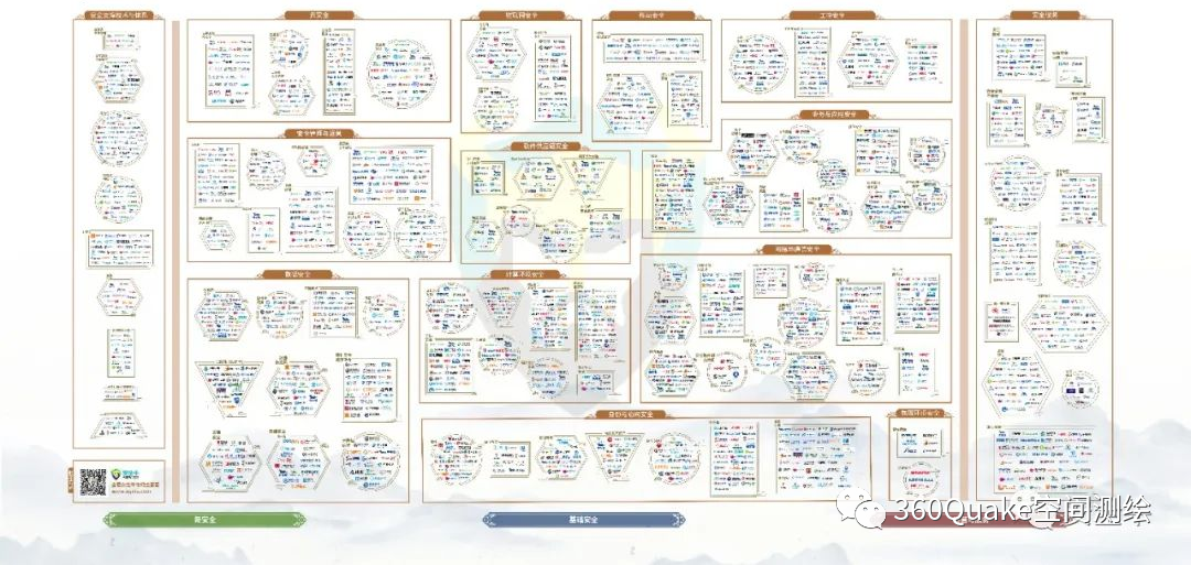 360测绘云Quake网络空间测绘系统双领域上榜“安全牛” - 作者:360Quake网络空间测绘-安全小百科