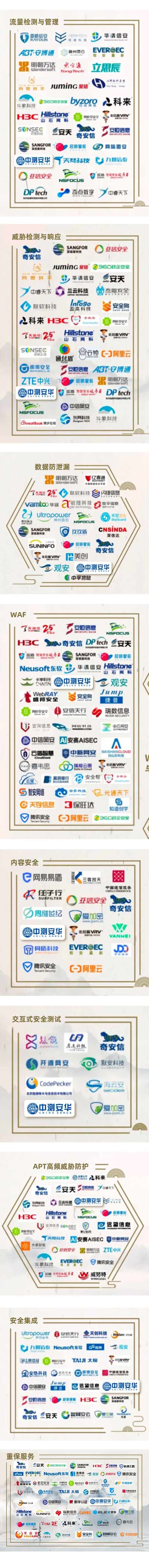 中测安华九大领域上榜|安全牛第八版中国网络安全行业全景图发布 - 作者:zcah2013 中测安华九大领域上榜|安全牛第八版中国网络安全行业全景图发布 - 作者:zcah2013