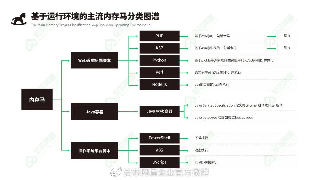 安芯网盾首发内存马攻击防护解决方案 - 作者:安芯网盾 安芯网盾首发内存马攻击防护解决方案 - 作者:安芯网盾