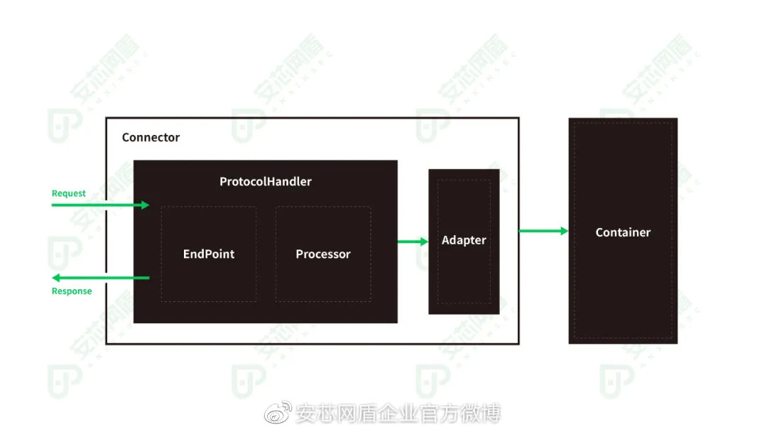 安芯网盾首发内存马攻击防护解决方案 - 作者:安芯网盾 安芯网盾首发内存马攻击防护解决方案 - 作者:安芯网盾