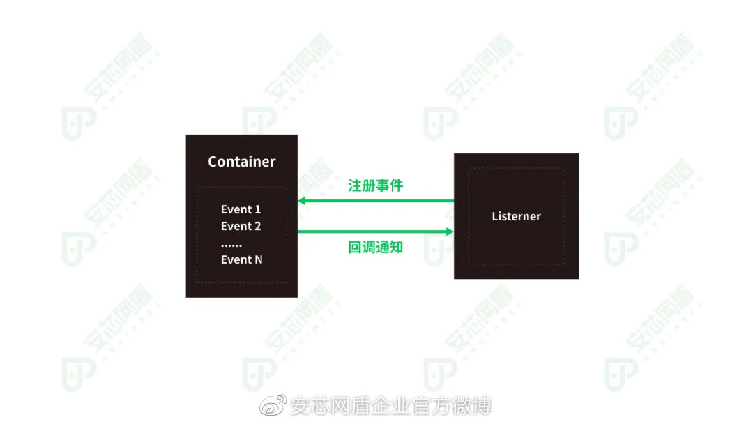 安芯网盾首发内存马攻击防护解决方案 - 作者:安芯网盾 安芯网盾首发内存马攻击防护解决方案 - 作者:安芯网盾