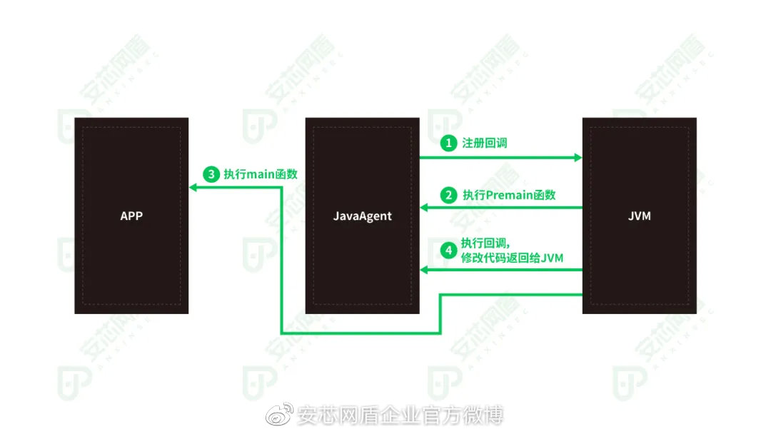安芯网盾首发内存马攻击防护解决方案 - 作者:安芯网盾 安芯网盾首发内存马攻击防护解决方案 - 作者:安芯网盾
