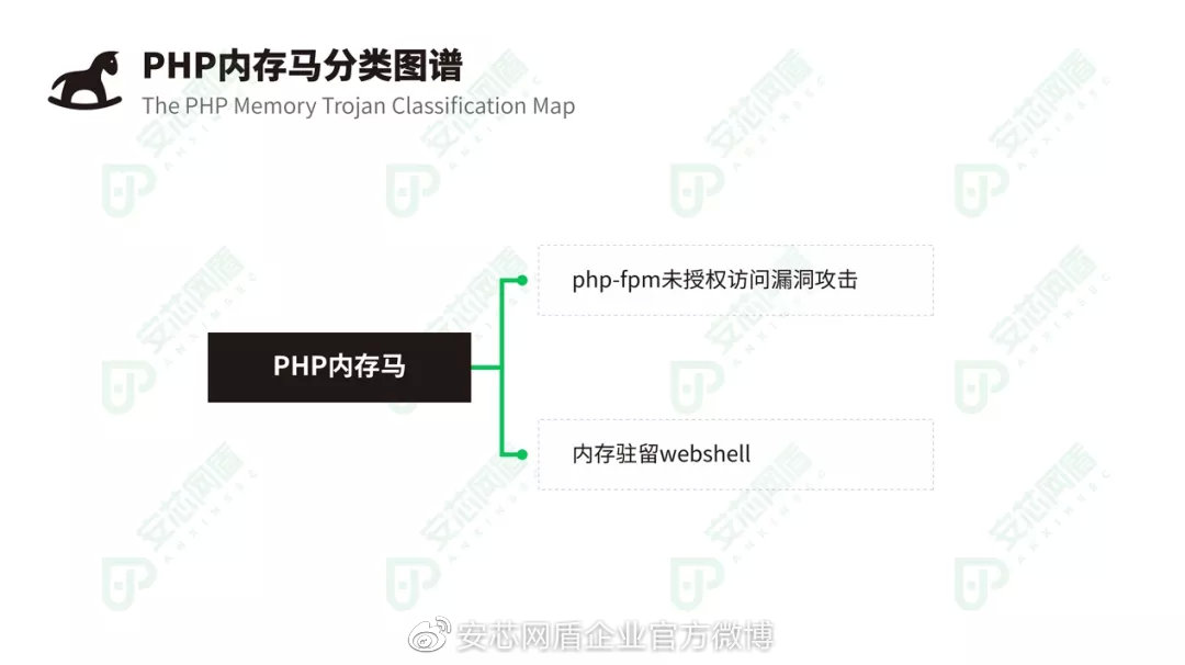 安芯网盾首发内存马攻击防护解决方案 - 作者:安芯网盾 安芯网盾首发内存马攻击防护解决方案 - 作者:安芯网盾