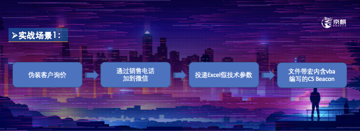 从“复盘”到“复仇”,谈如何正确的复盘 - 作者:kelvin2294-安全小百科