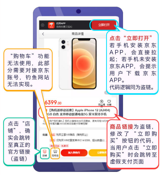 高强!钓鱼源码“十三合一”及摩斯密码在钓鱼诈骗中的应用 - 作者:360手机卫士部 高强!钓鱼源码“十三合一”及摩斯密码在钓鱼诈骗中的应用 - 作者:360手机卫士部