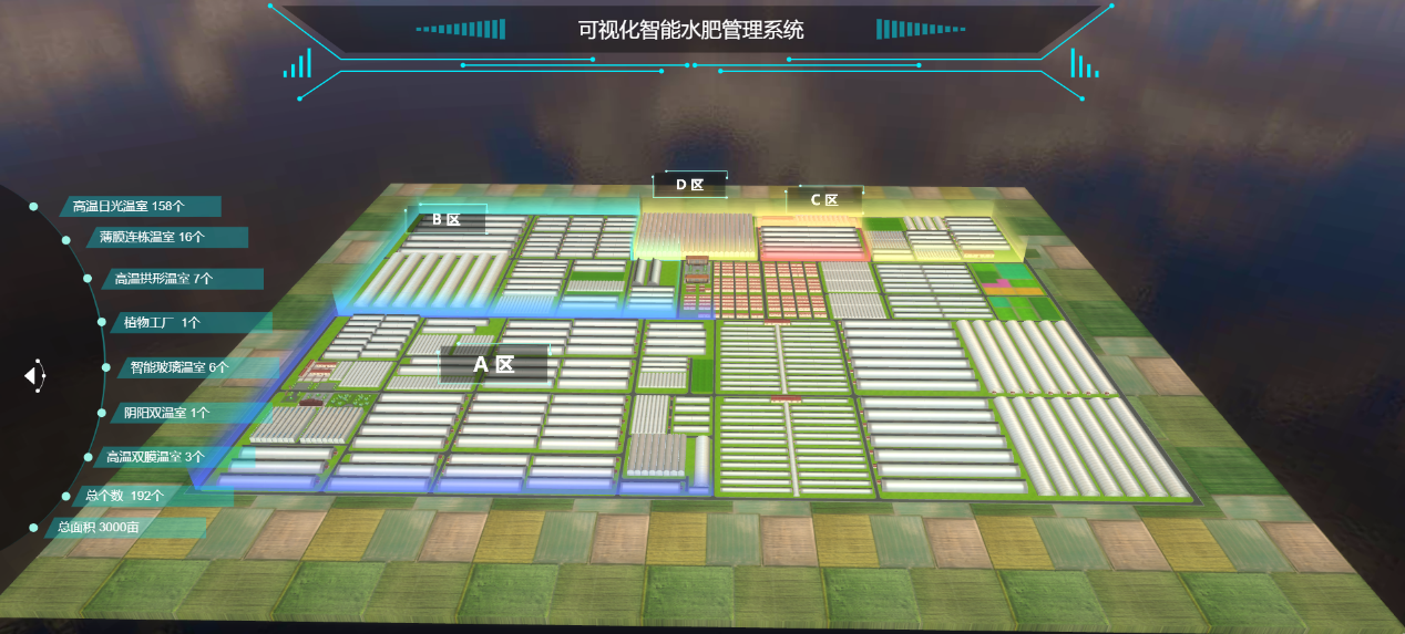 智慧农业:水肥一体化管理一个屏幕轻松搞定 - 作者:一只物联网鲸鱼-安全小百科