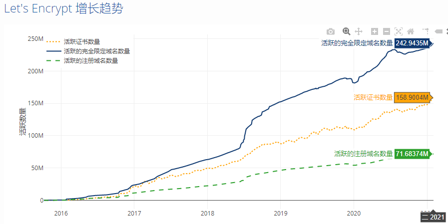 我们能从Let’s Encrypt的成功学到什么? - 作者:Mesign 我们能从Let’s Encrypt的成功学到什么? - 作者:Mesign