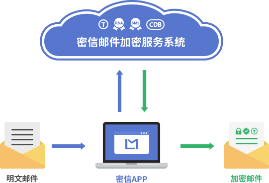 我们能从Let’s Encrypt的成功学到什么? - 作者:Mesign 我们能从Let’s Encrypt的成功学到什么? - 作者:Mesign