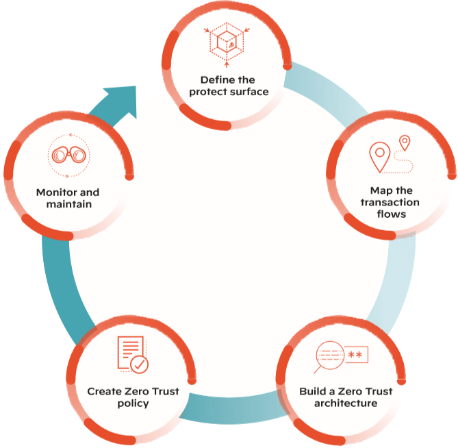 图片[2]-一种实现ISAIEC 62443操作技术标准的零信任应用简化模型 – 作者:Hillstone-安全小百科