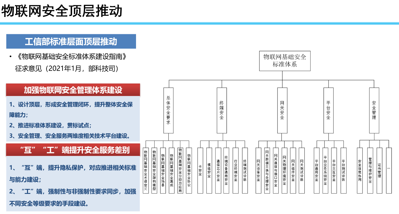关于IoT安全,20位大厂CSO这样说…… - 作者:腾讯安全 关于IoT安全,20位大厂CSO这样说…… - 作者:腾讯安全