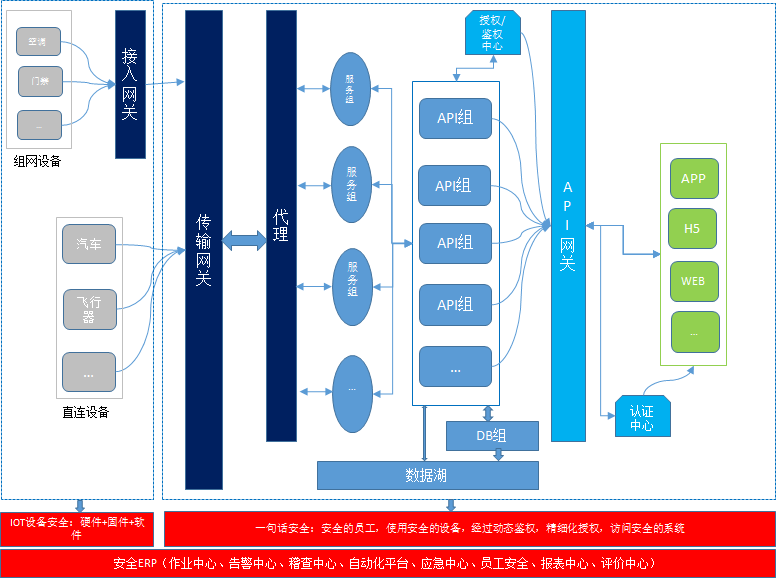 关于IoT安全,20位大厂CSO这样说…… - 作者:腾讯安全 关于IoT安全,20位大厂CSO这样说…… - 作者:腾讯安全
