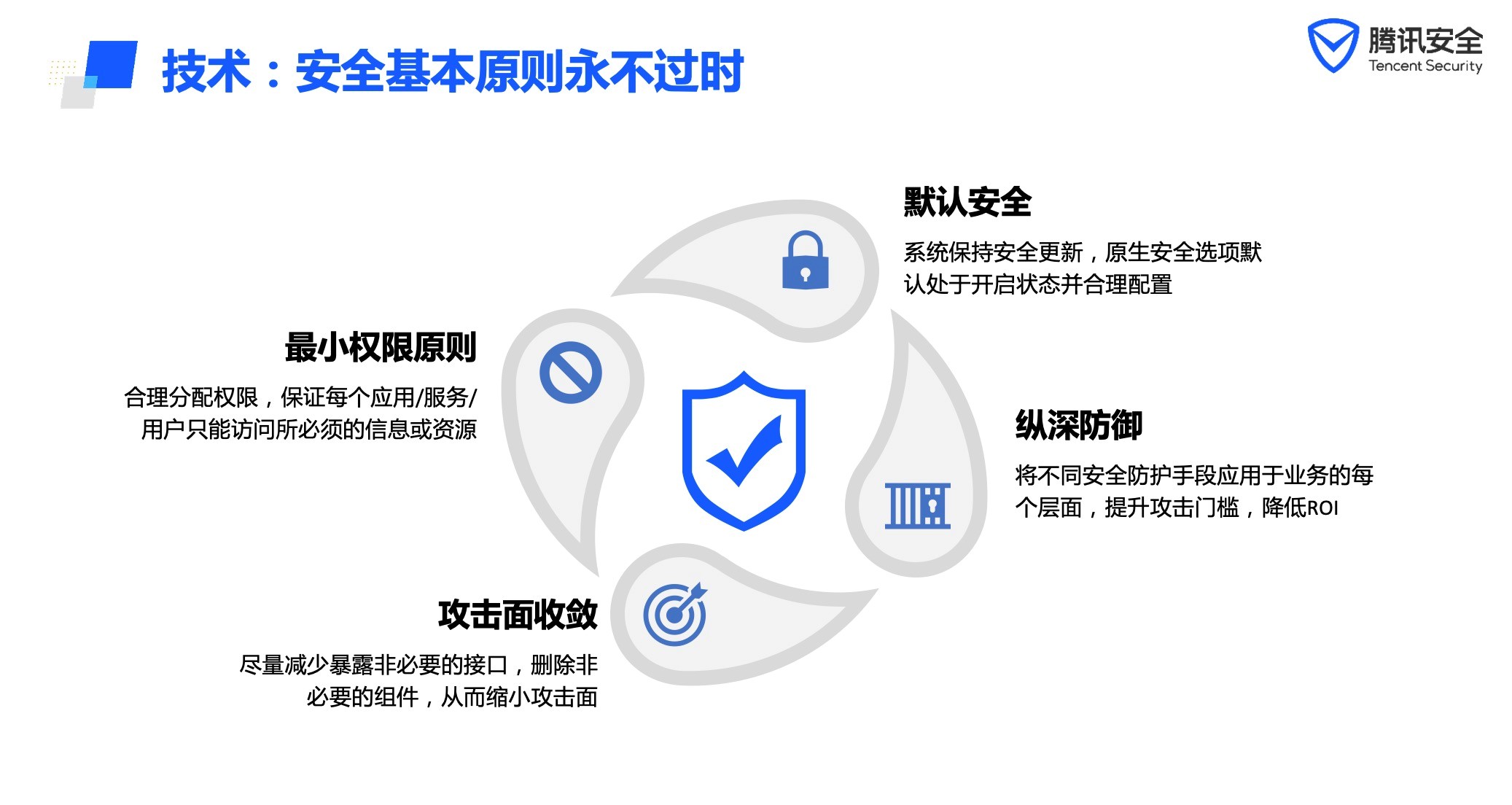 关于IoT安全,20位大厂CSO这样说…… - 作者:腾讯安全 关于IoT安全,20位大厂CSO这样说…… - 作者:腾讯安全