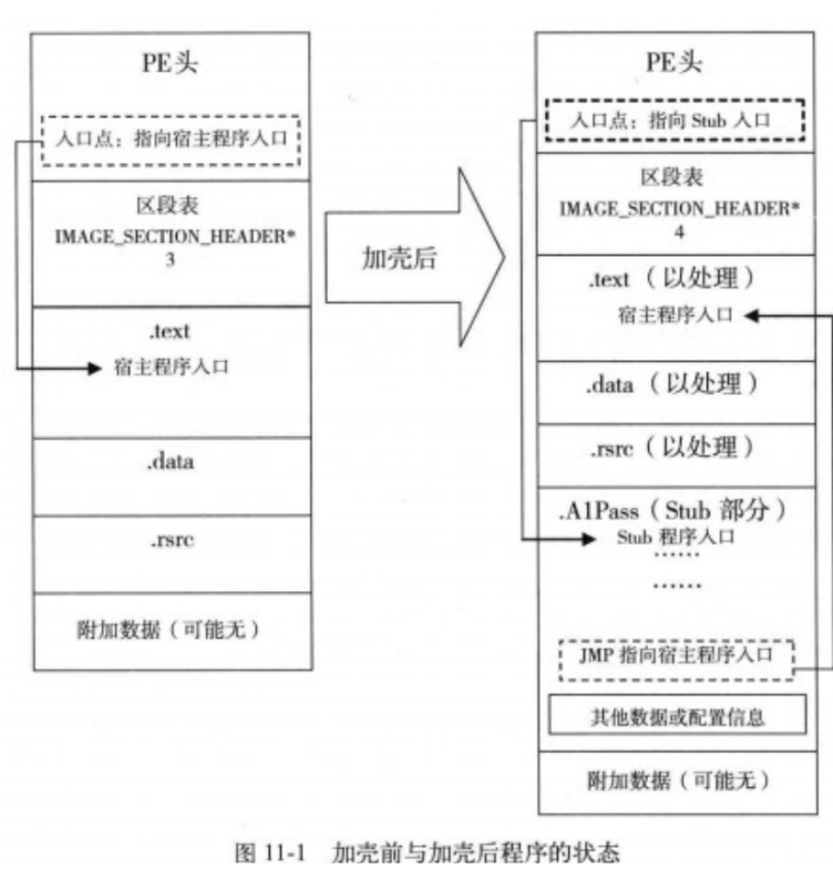 从零开始写一个加壳器 - 作者:ConsT27-安全小百科
