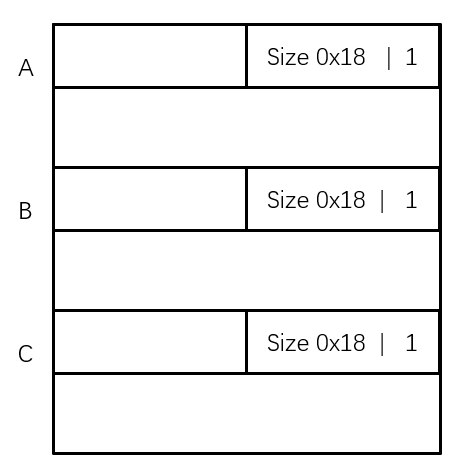 realloc_hook控制栈结构达成onegadget - 作者:D1stiny-安全小百科