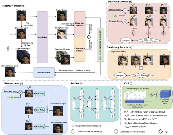 腾讯Blade Team研究入选AI顶会,Deepfake能力或比想象中更强大 - 作者:腾讯-安全小百科